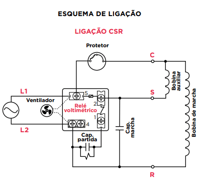 Esquema de ligação